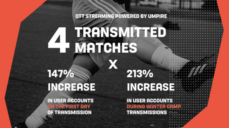 Why Investing in OTT Is a Good Idea