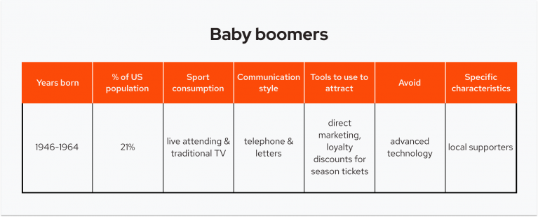 How to Engage Fans of Different Generations?