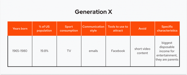 How to Engage Fans of Different Generations?