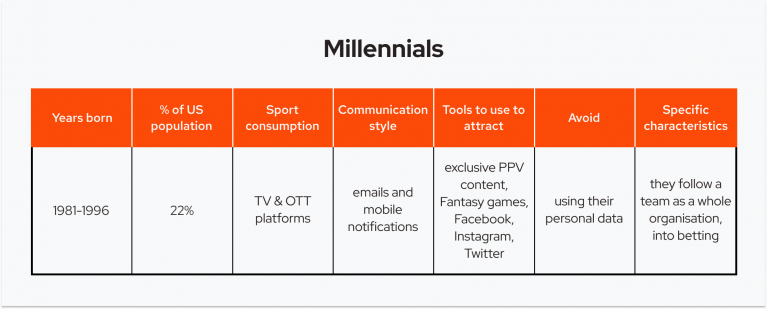 How to Engage Fans of Different Generations?