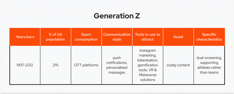 How to Engage Fans of Different Generations?
