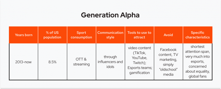 How to Engage Fans of Different Generations?