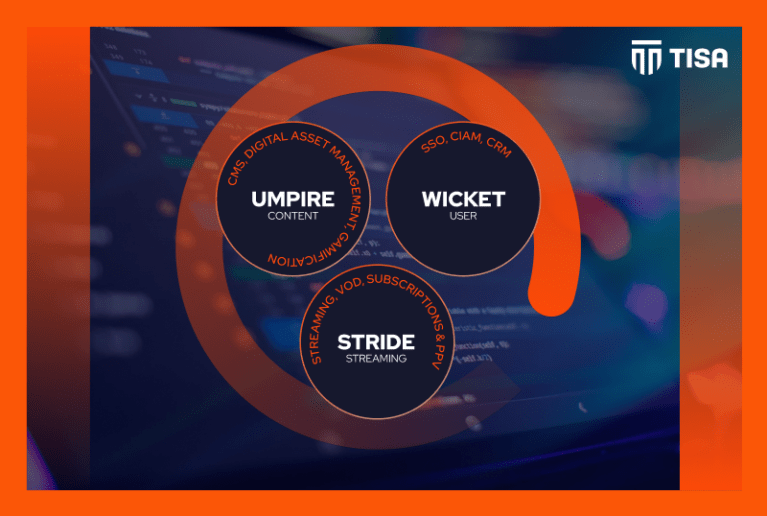 Three Steps to a Fully Integrated Sports Digital Ecosystem