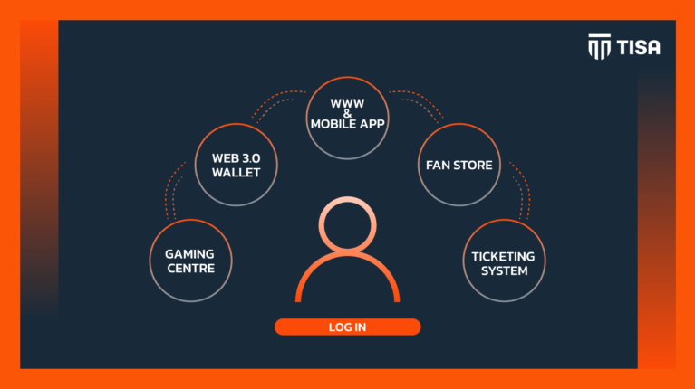 GAME CHANGERS: SSO (Single Sign-On)